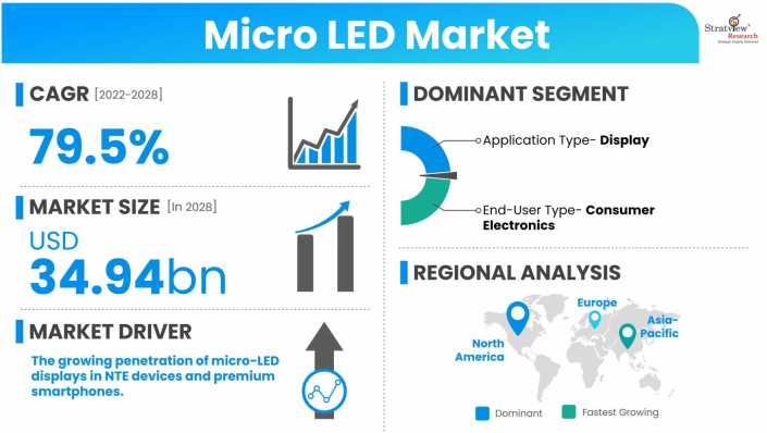 Micro-LED-Market-Dynamics